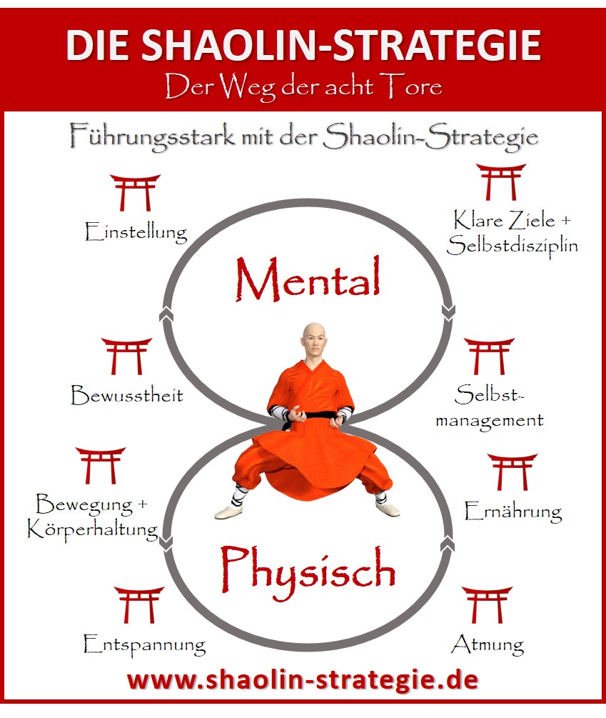 Shaolin-Strategie_Beitragsbild_v1
